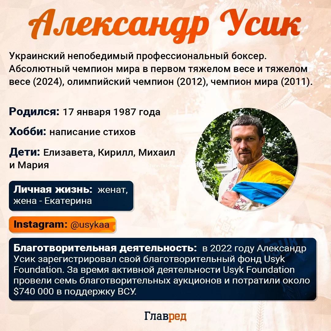 Александр Усик